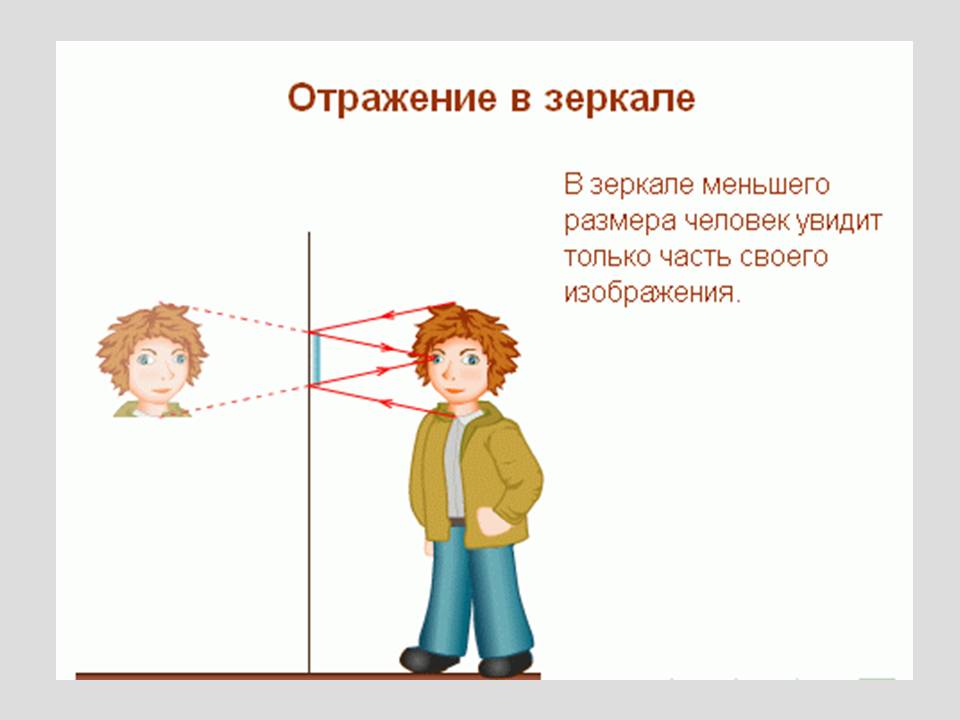 Физика света