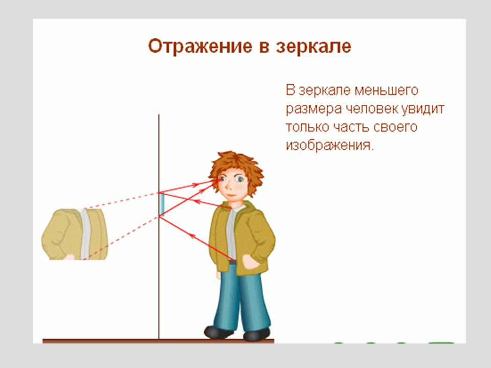 Физика света