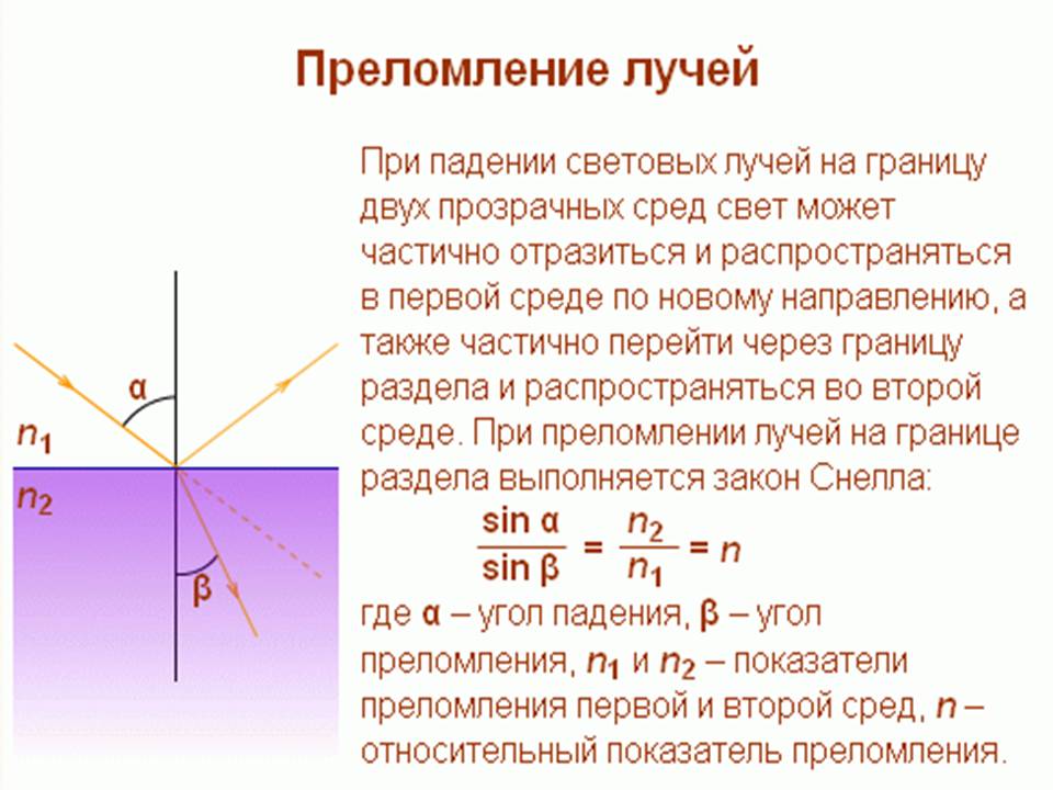 Физика света
