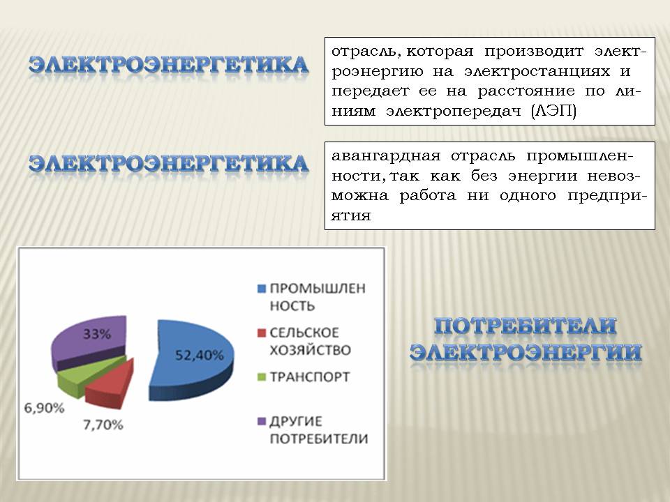 Электроэнергетика