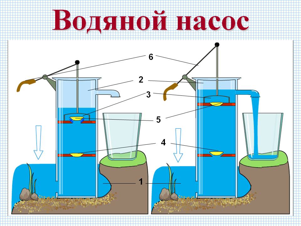 Водяной насос