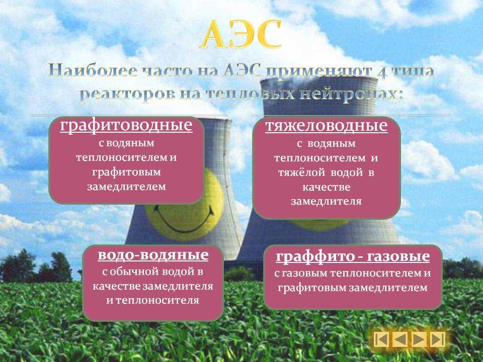 АЭС Наиболее часто на АЭС применяют 4 типа реакторов на тепловых