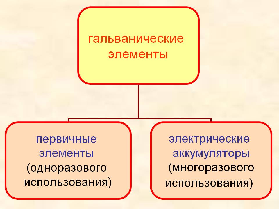 Источники тока