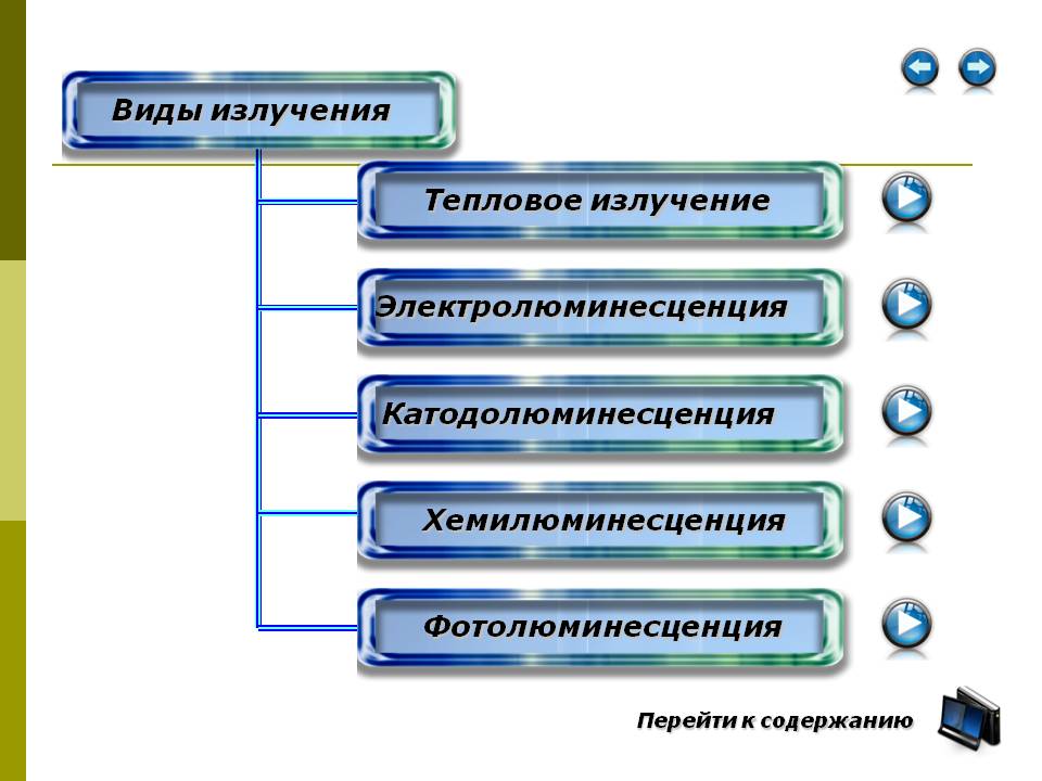 Виды излучения