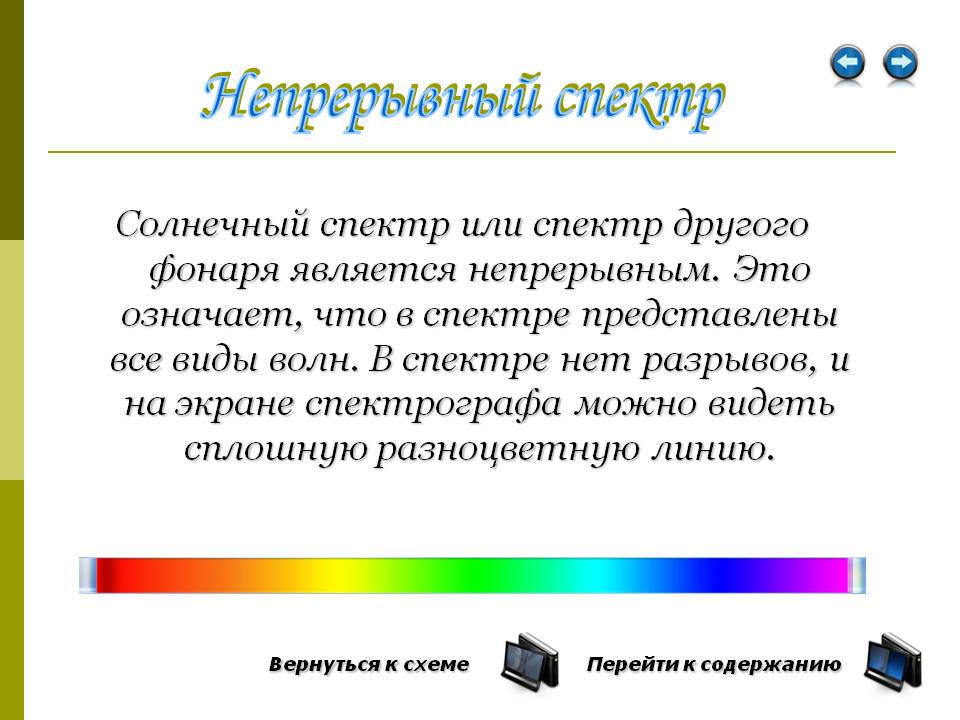 Непрерывный спектр