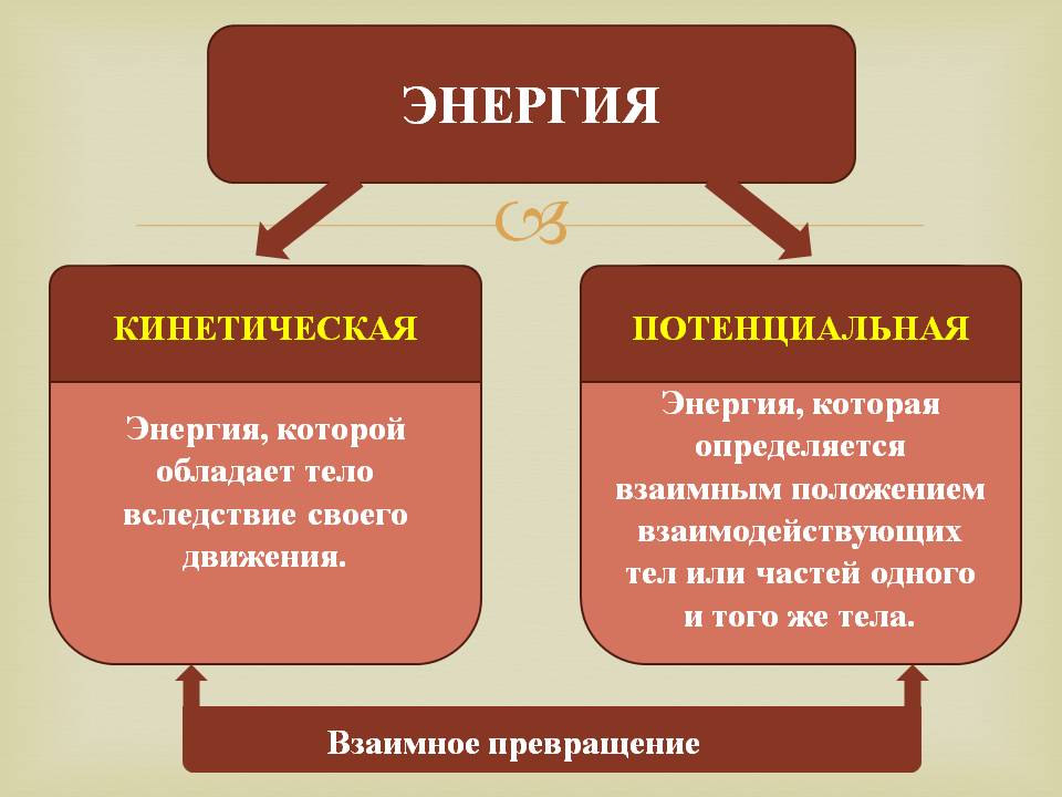 Энергия