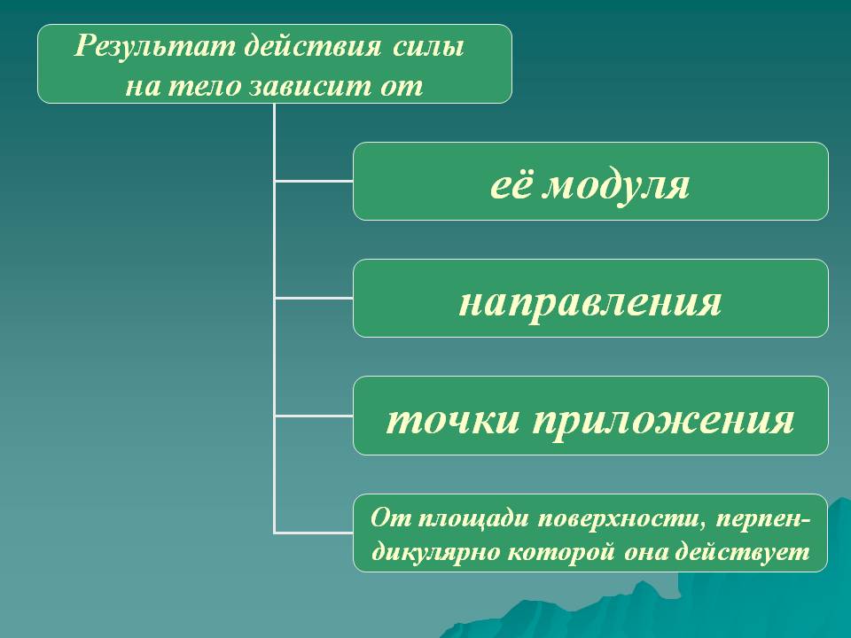 Измерение давления