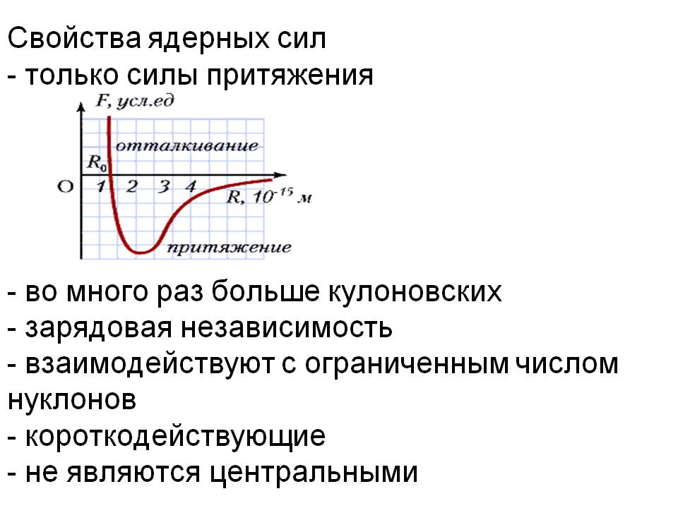 Свойства ядерных сил