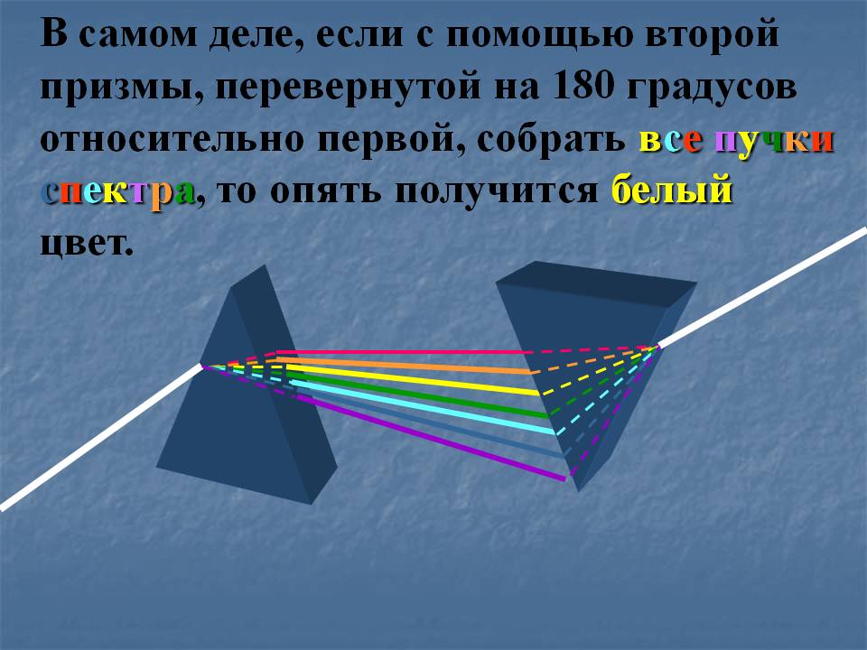 Пучки спектра