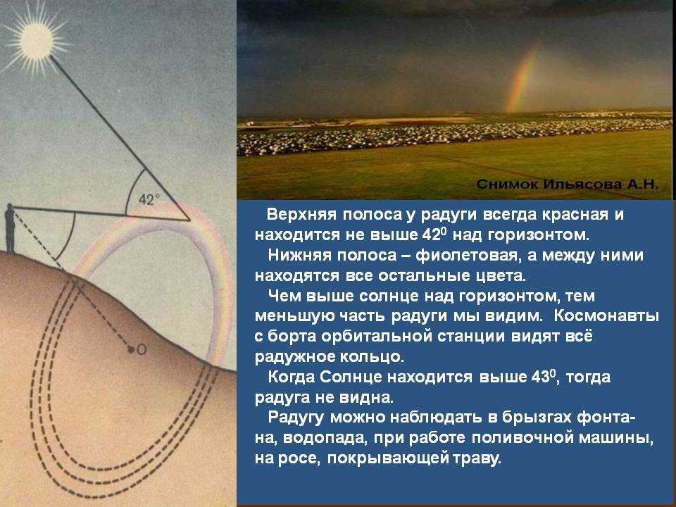 Верхняя полоса