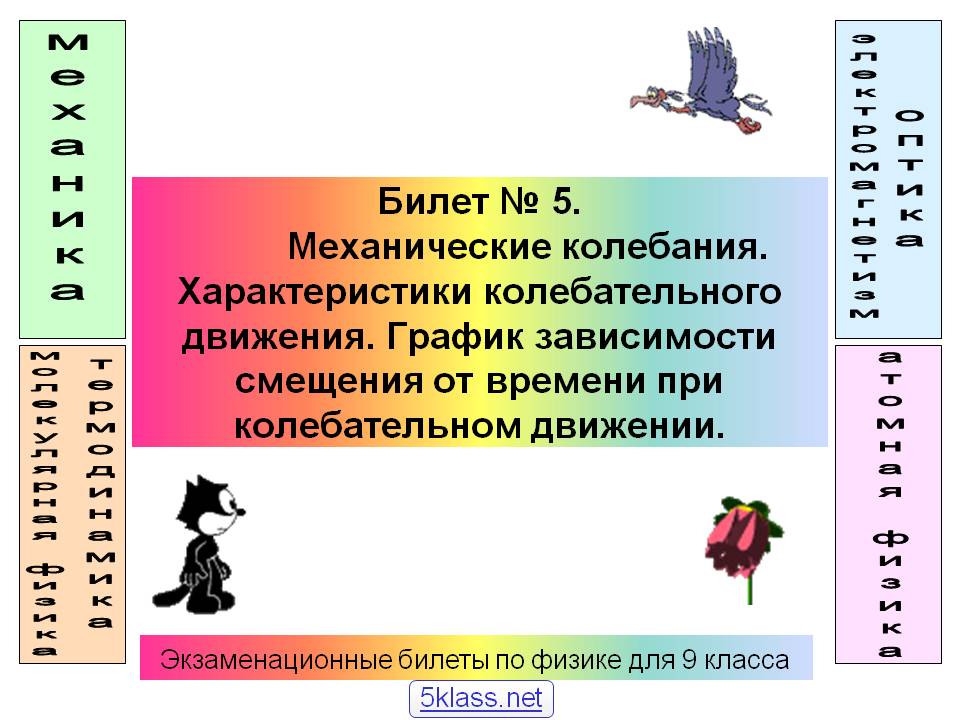 Билет № 5. Механические колебания