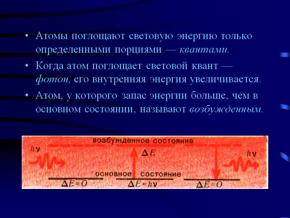 Атомы поглощают световую энергию