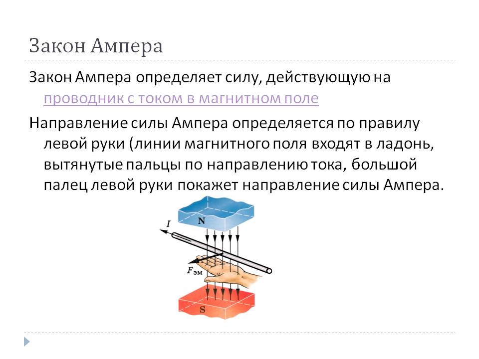 Закон Ампера