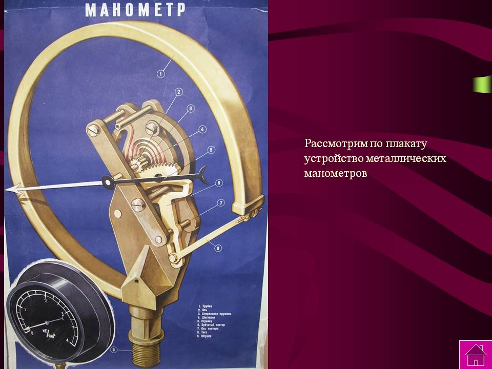 Рассмотрим по плакату устройство металлических манометров