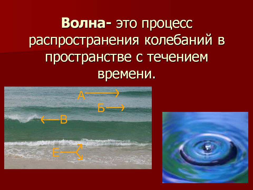 Волна- это процесс распространения колебаний в пространстве с течением