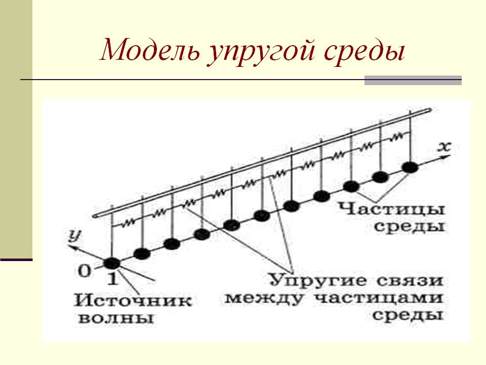 Модель упругой среды