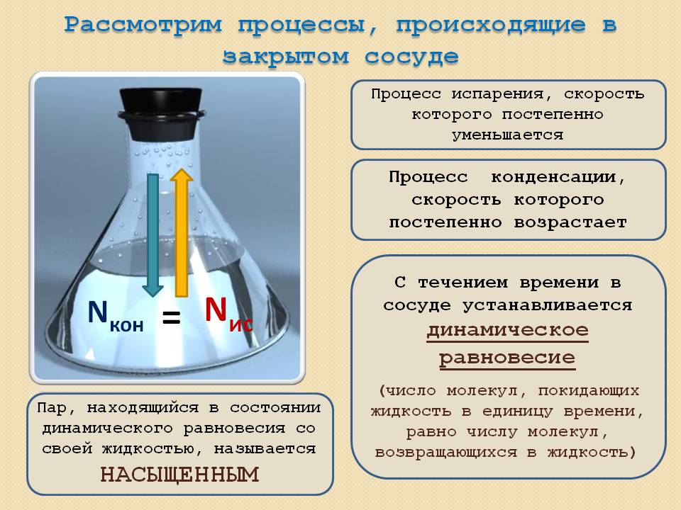 Процессы, происходящие в закрытом сосуде