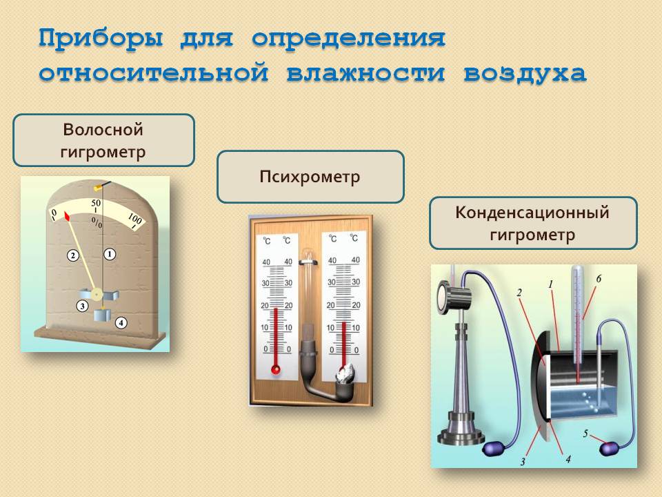 Приборы для определения относительной влажности воздуха