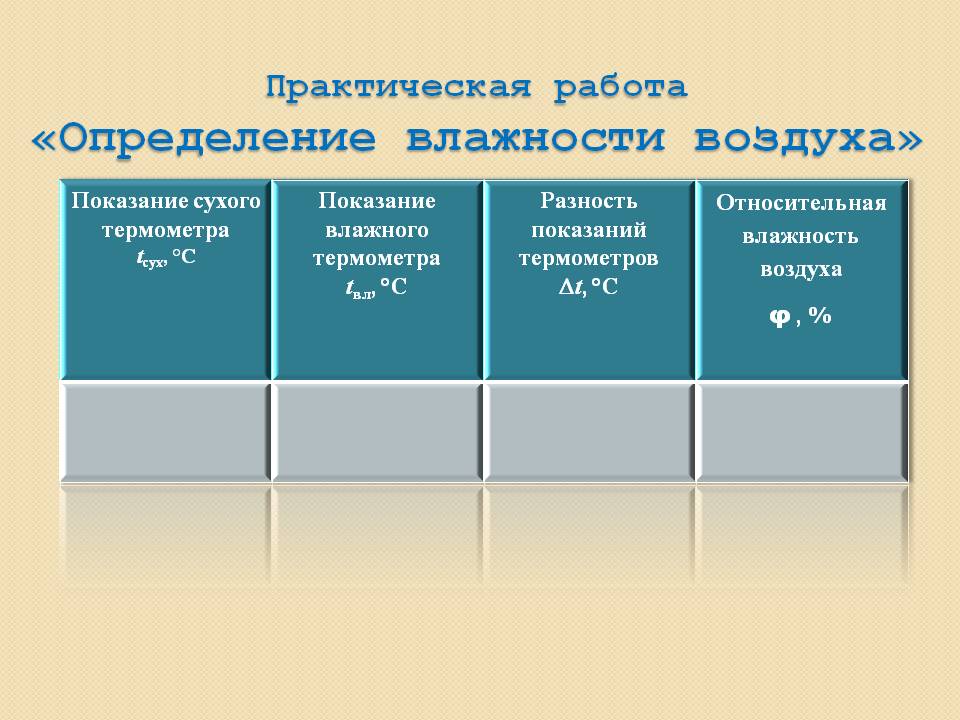 Определение влажности воздуха
