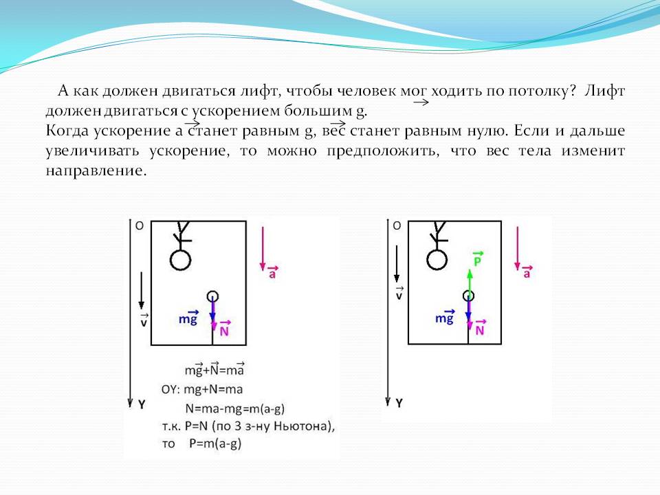 А как должен двигаться лифт, чтобы человек мог ходить по потолку