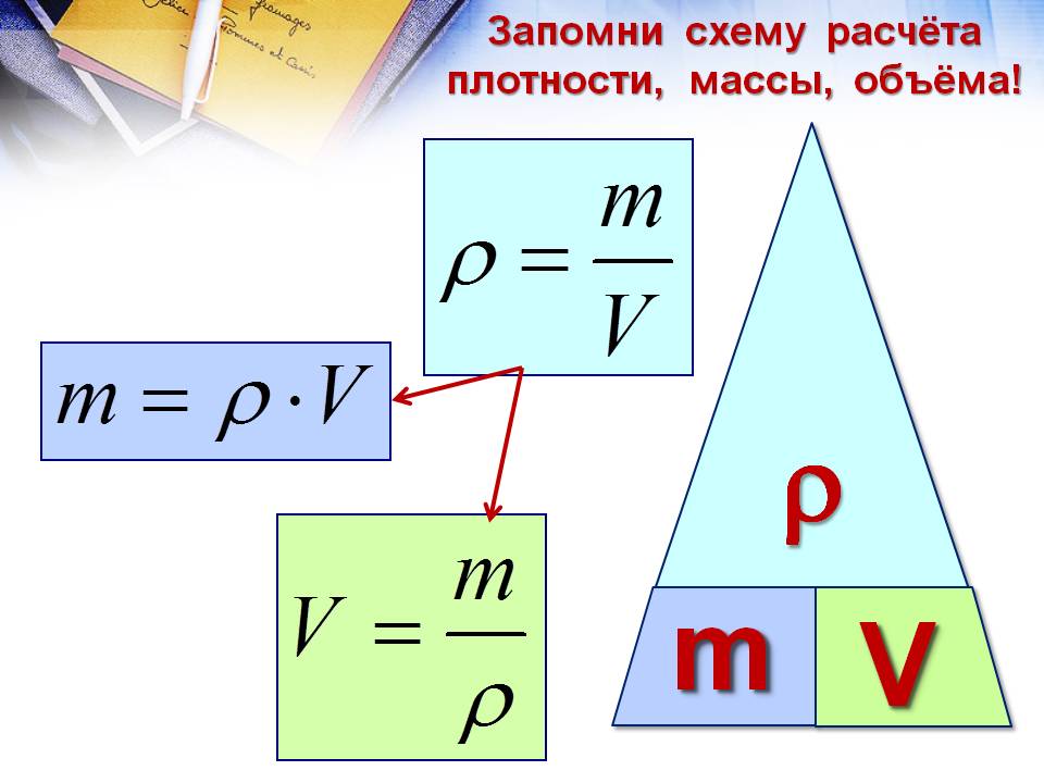 Запомни схему расчёта плотности