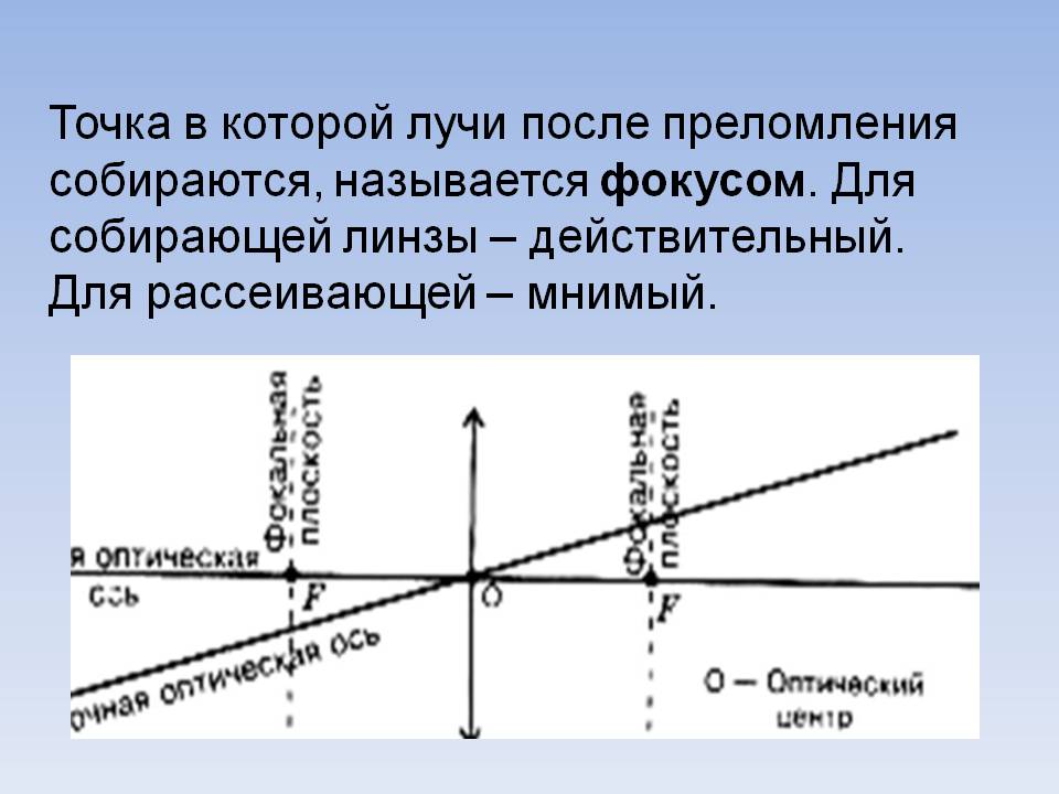 Точка
