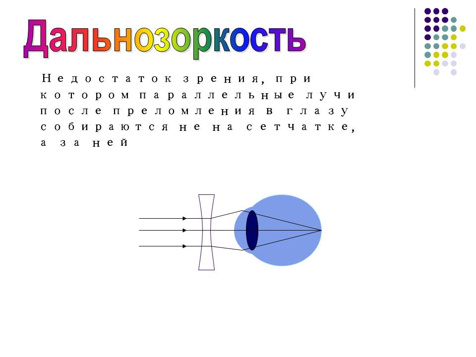 Дальнозоркость
