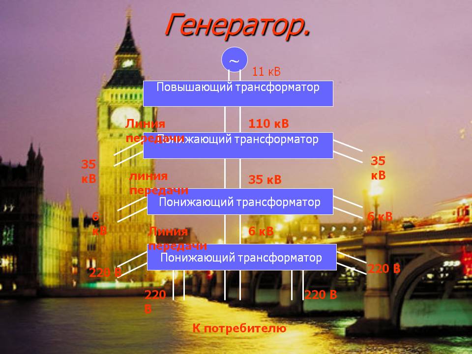 Генератор