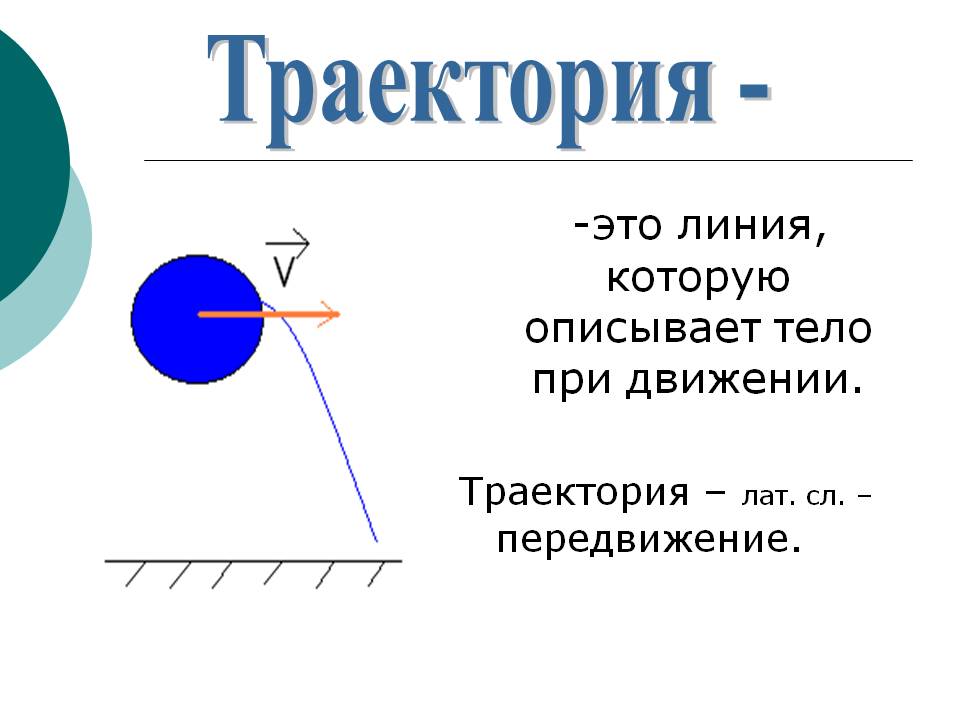 Траектория -