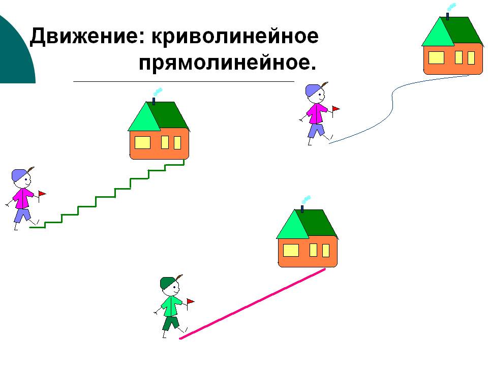 Движение: криволинейное прямолинейное