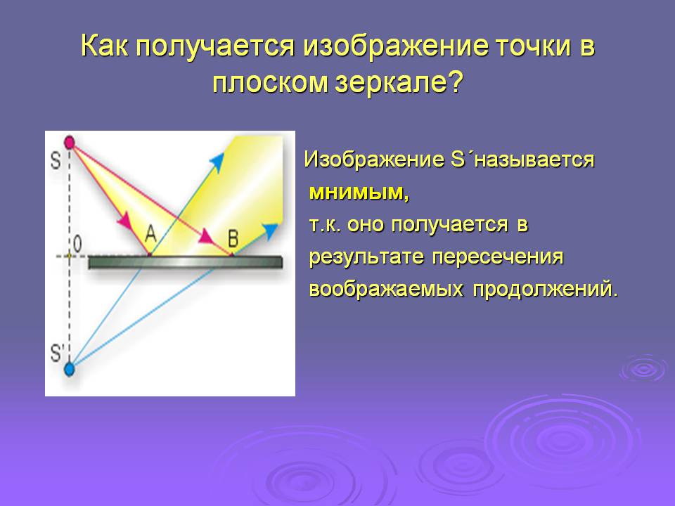 Как получается изображение точки в плоском зеркале