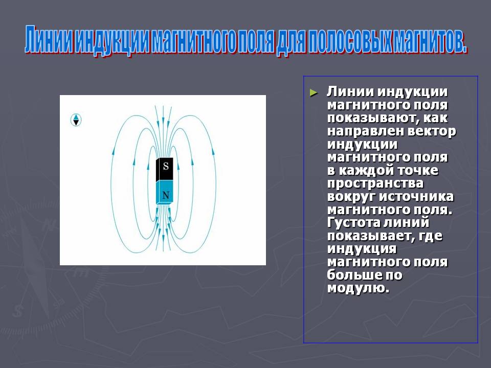 Линии индукции магнитного поля для полосовых магнитов