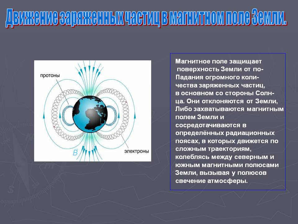 Движение заряженных частиц в магнитном поле Земли