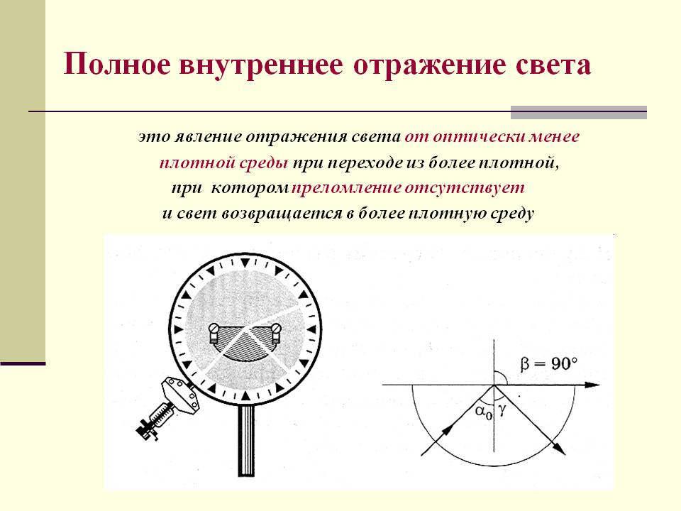 Полное внутреннее отражение света