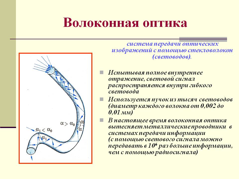 Волоконная оптика