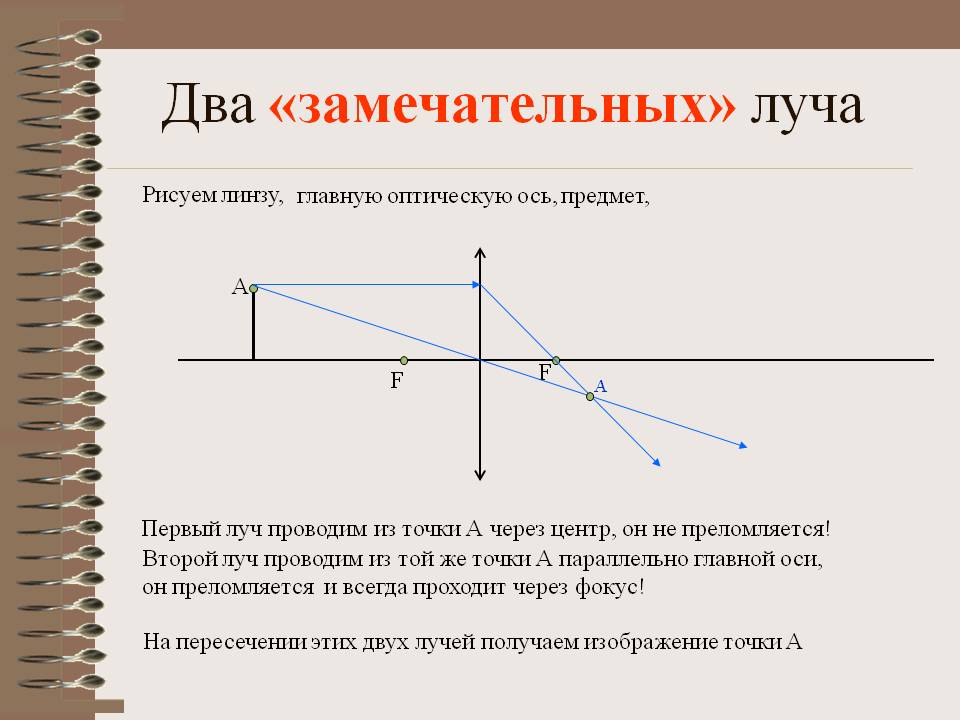 Два «замечательных» луча