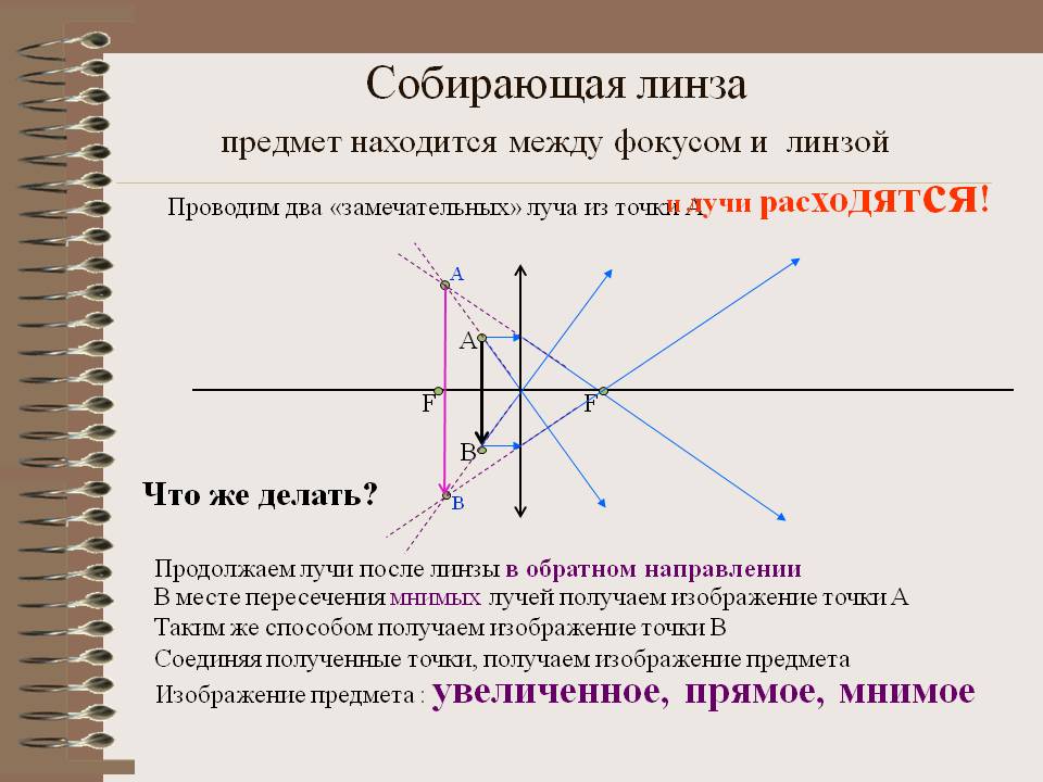 И лучи расходятся