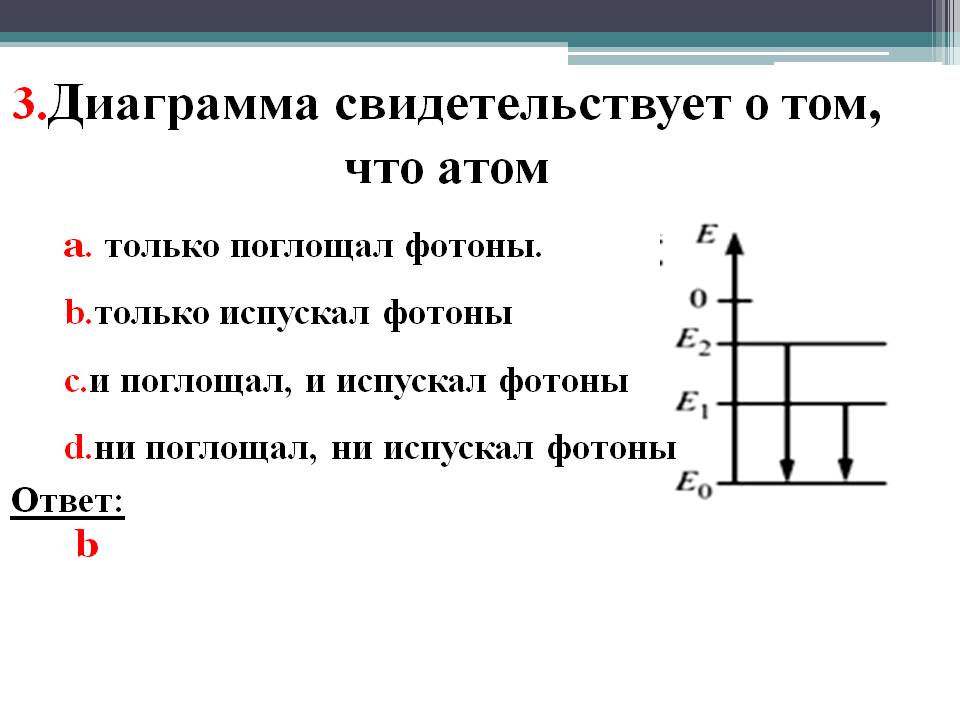Атом