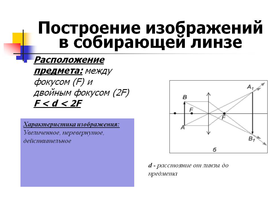 Построение изображений в собирающей линзе