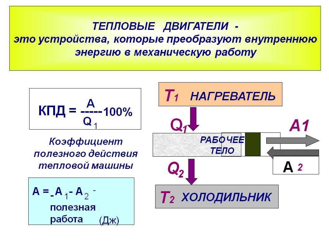 Нагреватель