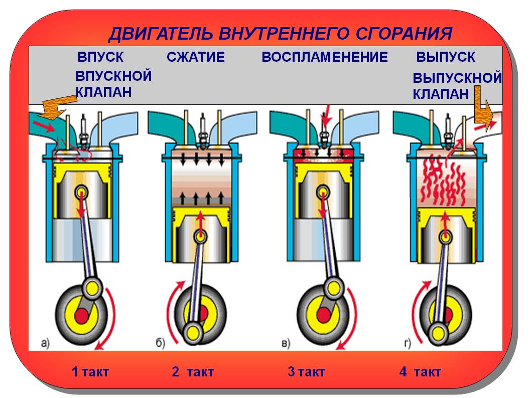 Двигатель внутреннего сгорания
