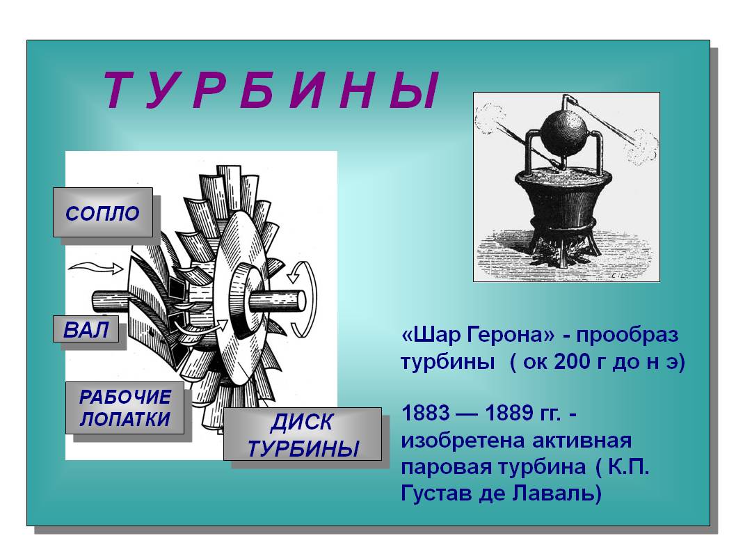 Шар Герона