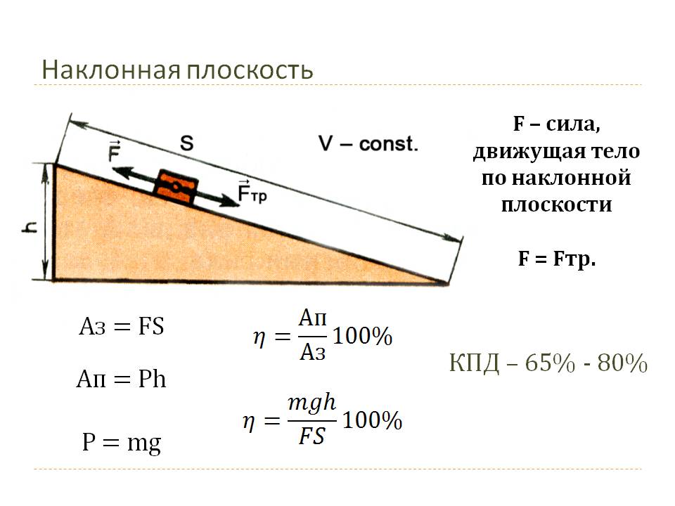 Сила, движущая тело