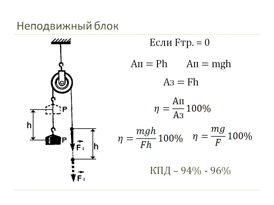 Неподвижный блок