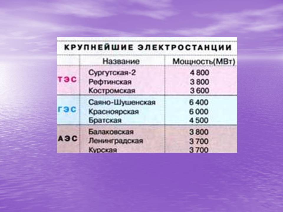 Производство электроэнергии