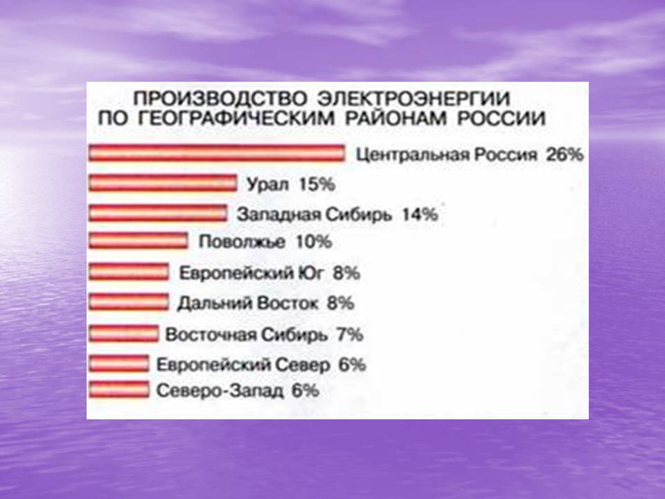 Производство электроэнергии
