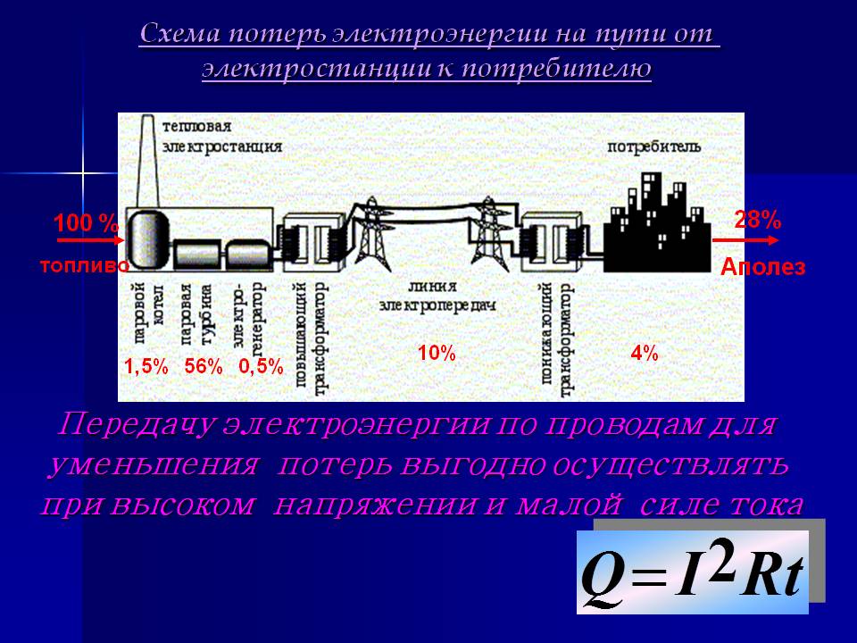 Передачу электроэнергии по проводам для уменьшения потерь выгодно
