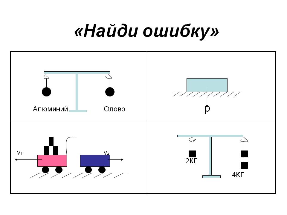 «Найди ошибку»