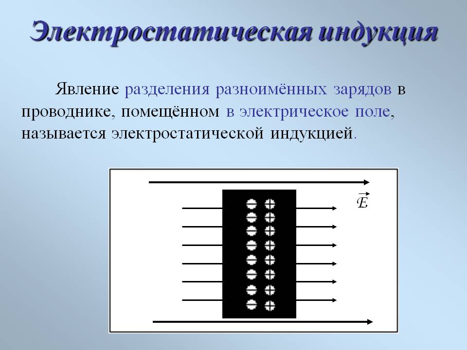 Электростатическая индукция