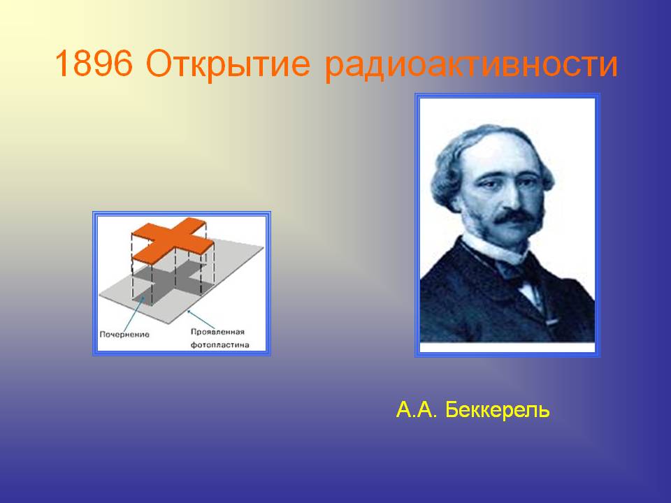 1896 Открытие радиоактивности